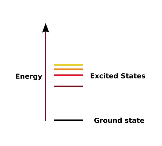 File:Energylevels.png