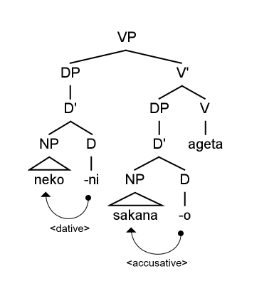 File:Japanese case assignment.png