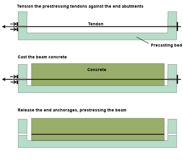 File:Sofortiger-Verbund-en.png