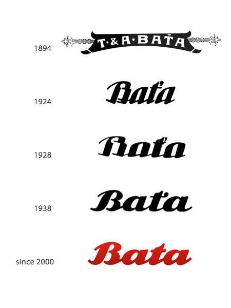 File:Bata logo evolution.jpg