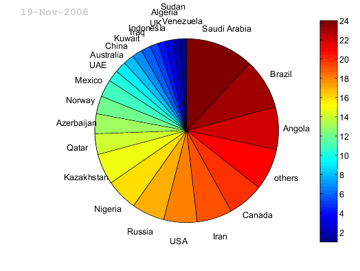 File:CountryMegaprojectContributions.png