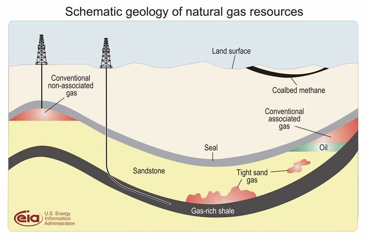 File:GasDepositDiagram.jpg