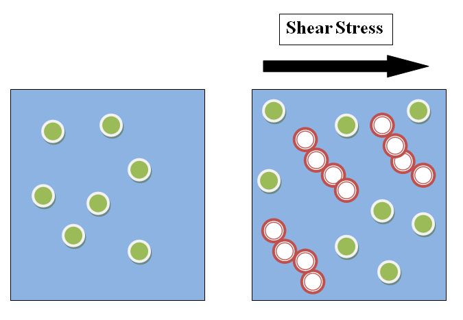 File:Hydroclustering 2.jpg