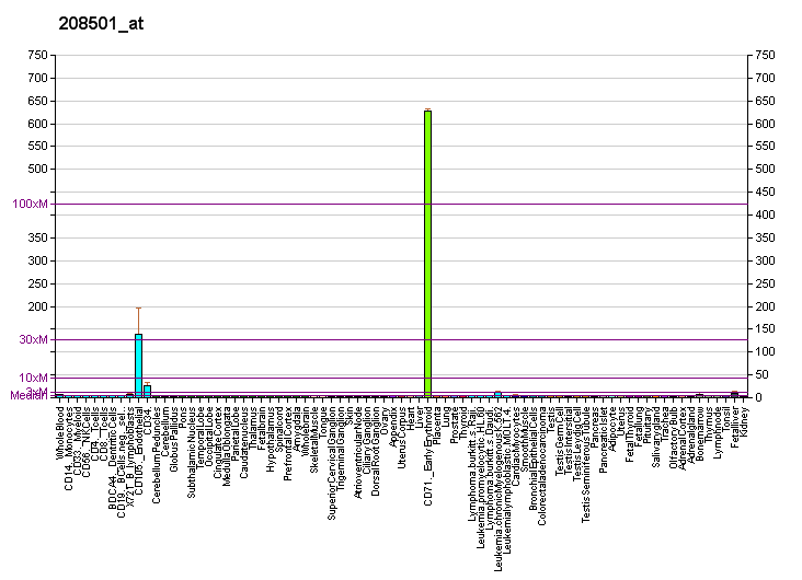 File:PBB GE GFI1B 208501 at fs.png