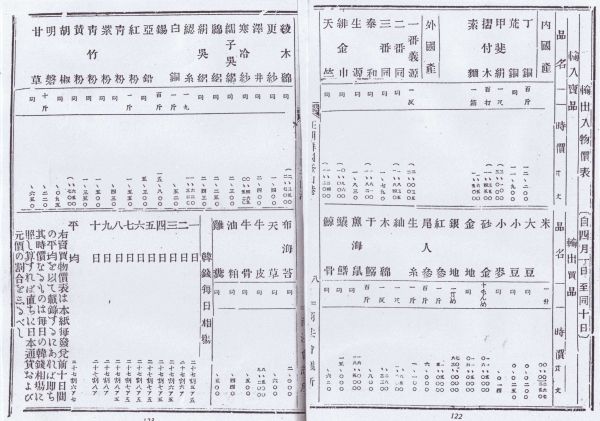 File:조선신보 1882년 4월 15일 제5호 수출입 물가표.jpg