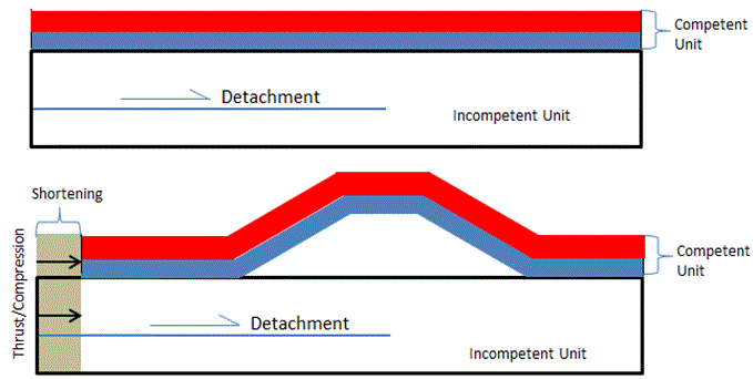 File:Detachment fold.png