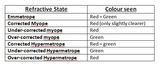 File:Interpreting Duochrome test results.jpg