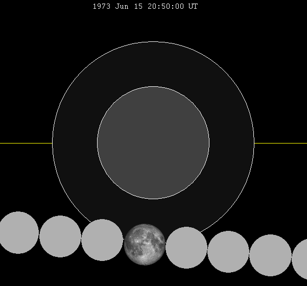 File:Lunar eclipse chart close-1973Jun15.png