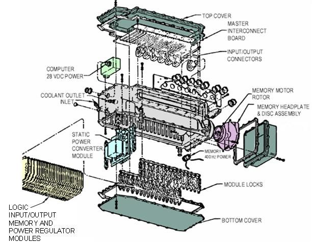 File:Minuteman III D37D.jpg