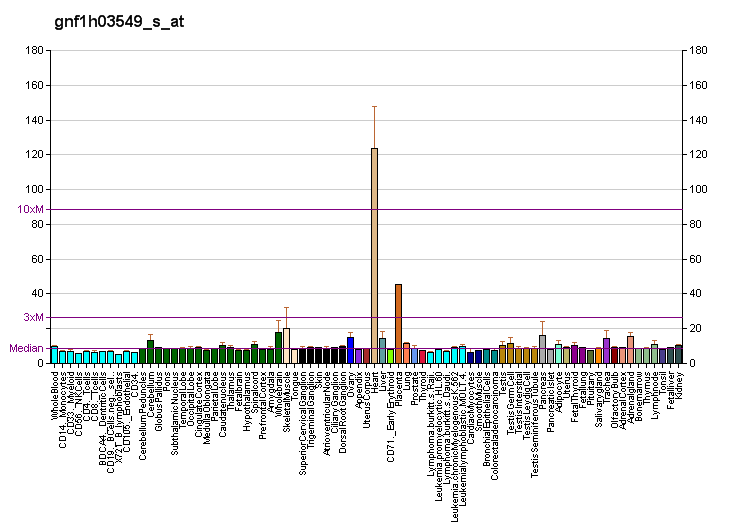 File:PBB GE PLA2G5 gnf1h03549 s at fs.png