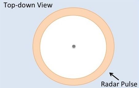 File:Pulse-Limited Radar Ground Footprint.jpg