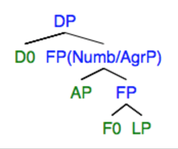 File:Result Nominalization Tree.png