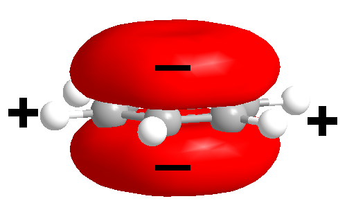 File:Benzene Quadrupole.png