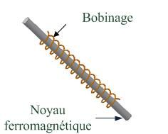 File:Fluxmètre à noyau ferromagnétique.jpg