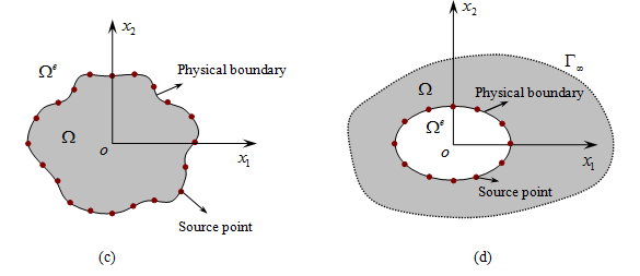 File:MFS and SBM 02.PNG