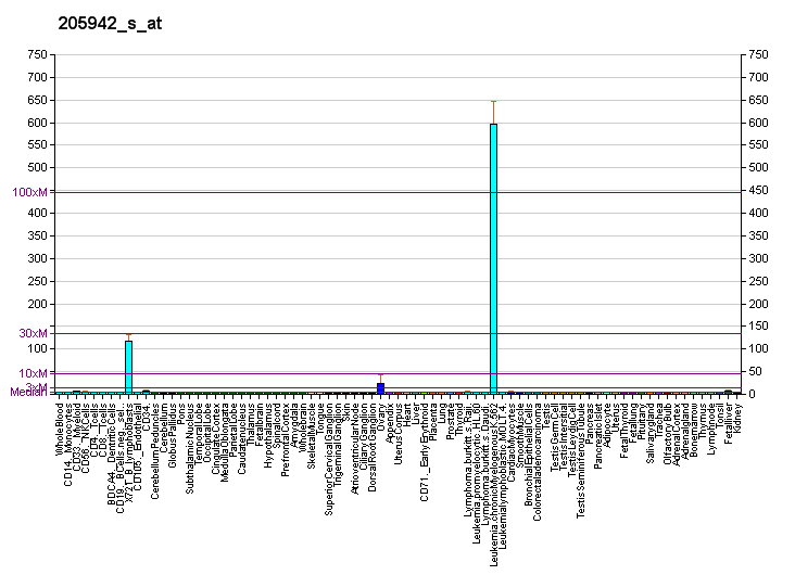 File:PBB GE ACSM3 205942 s at fs.png