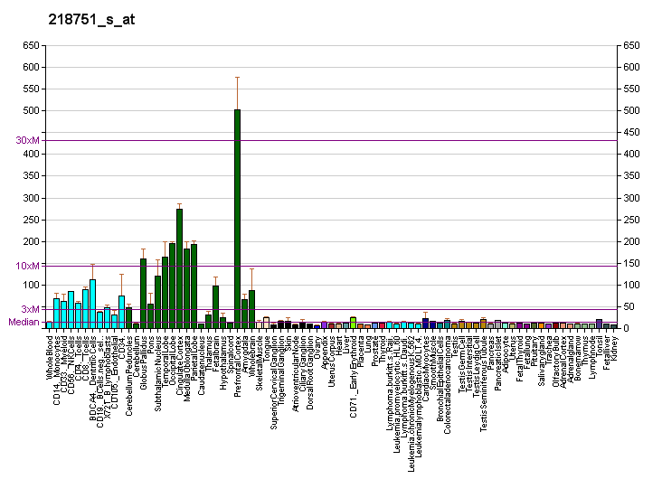 File:PBB GE FBXW7 218751 s at fs.png