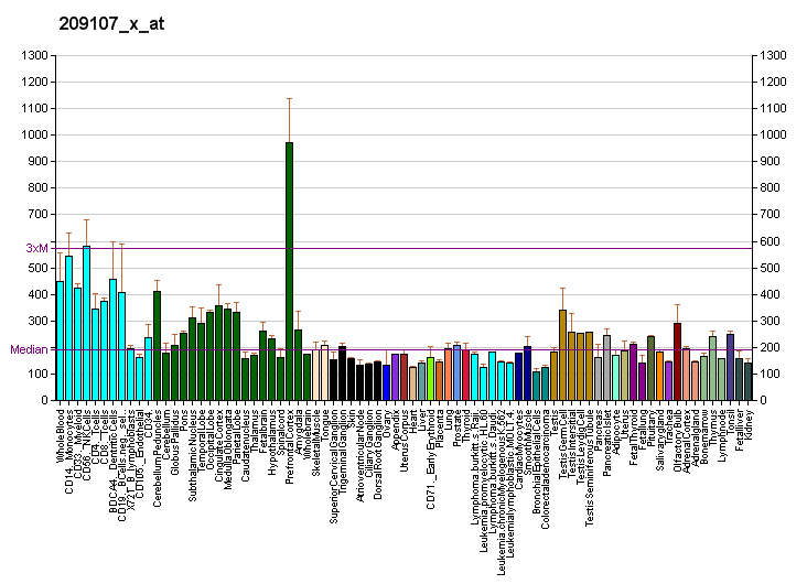 File:PBB GE NCOA1 209107 x at fs.png