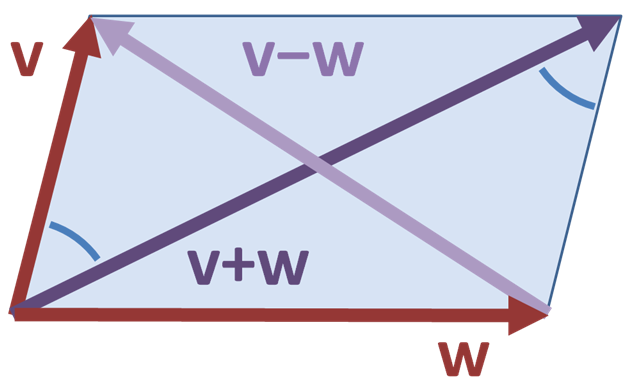 File:Parallelogram equality.PNG