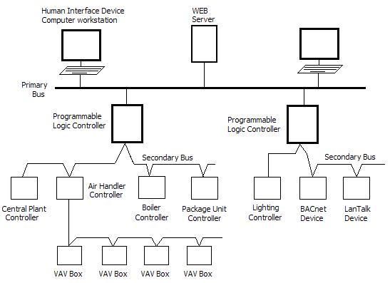 File:RiserDiagram2.JPG