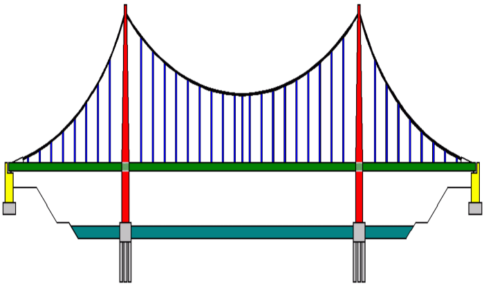 File:Suspension bridge pattern german2.png