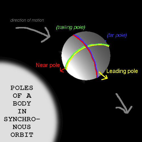 File:Astronomic poles.png