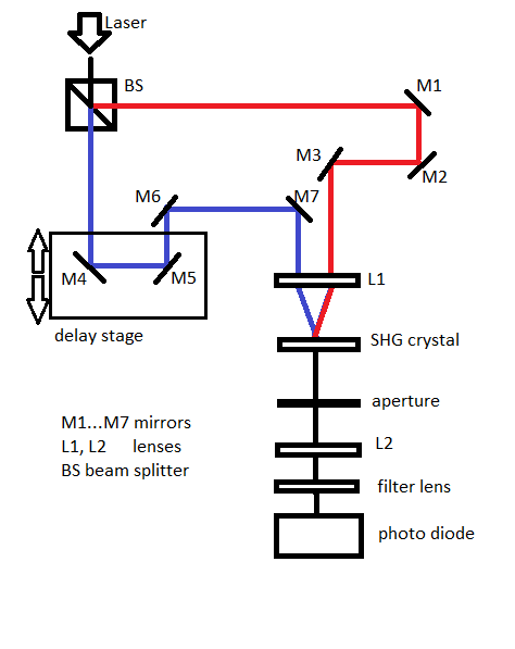 File:Autocorrelator.png