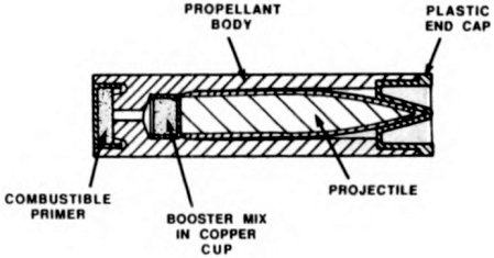 File:Heckler & Koch ACR Caseless Cartridge.png