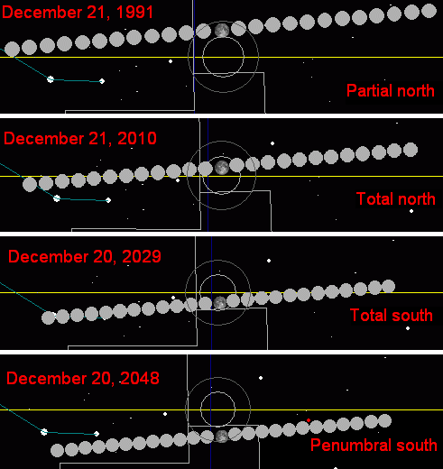 File:Metonic lunar eclipse 1991-2048D.png