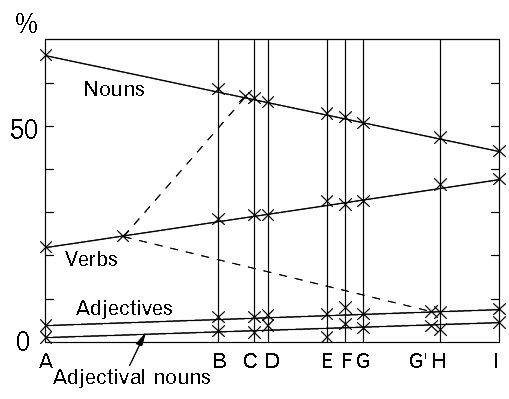 File:Ohnos-lexical-law-fig1.png