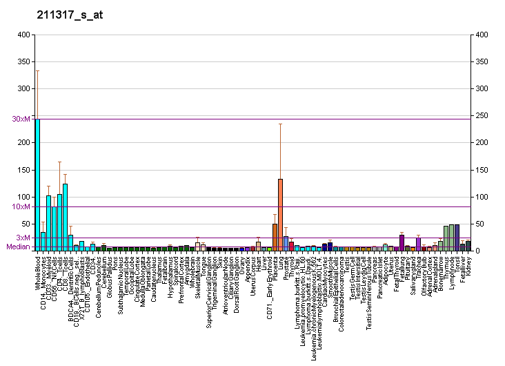 File:PBB GE CFLAR 211317 s at fs.png