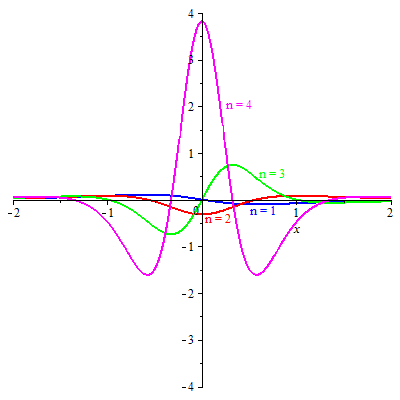 File:RealPartsOfPoissonWavelets.png