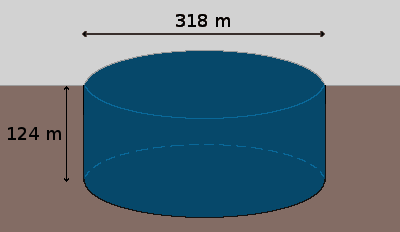 File:Schéma Grand trou bleu du Belize.png