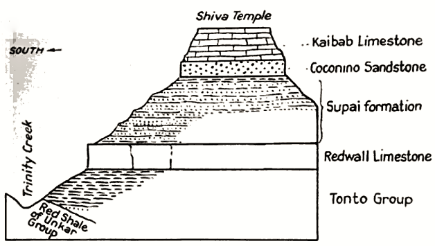 File:Shiva Temple strata.png