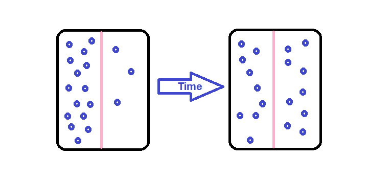 File:Simple Diffusion.png