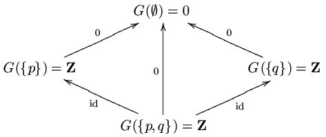 File:Constantsheaf intermediate step.png