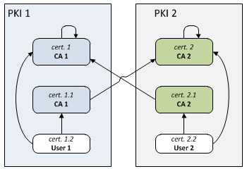 File:Cross certification.png