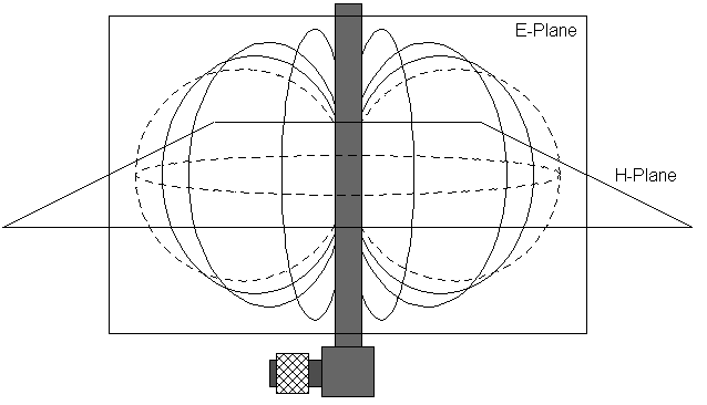 File:E and H Plane PD.png