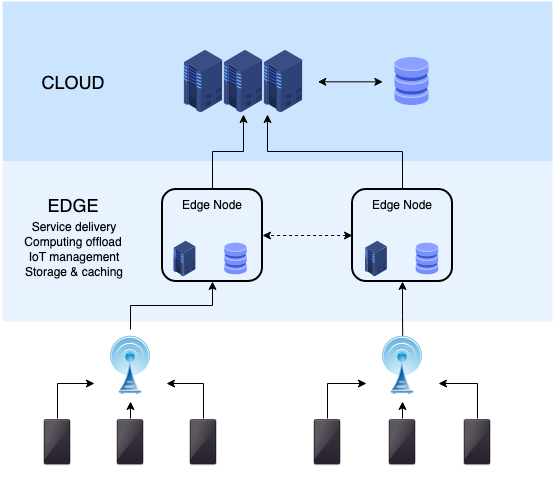 File:Edge computing infrastructure.png