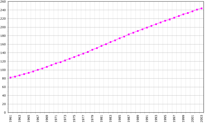 File:French Polynesia demography.png