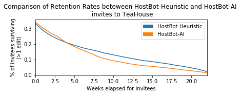 File:HostBot-AI analysis 3.png