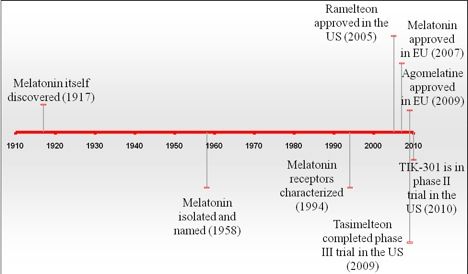 File:Melatonin timeline.jpg