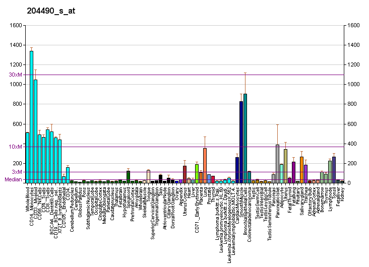 File:PBB GE CD44 204490 s at fs.png