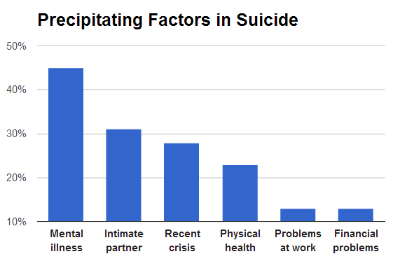 File:Suicide cases from 16 American states (2008).png