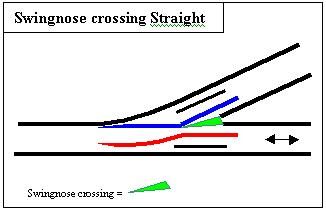 File:Swingnose Crossing Straight.jpg