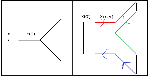 File:Three Gluon Vertex in t'Hooft notation.png