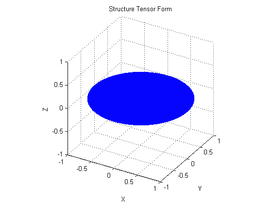 File:Curve3DST.png