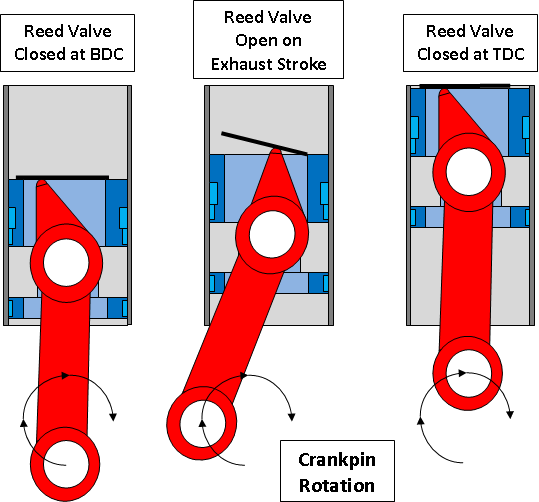 File:Cyclone Waste Heat Engine Piston Valve.png