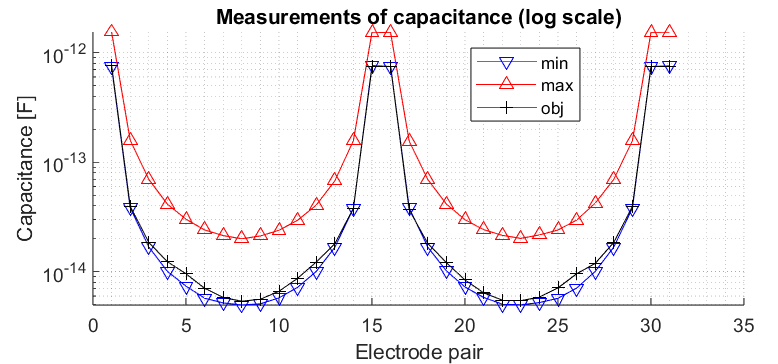 File:ECTsim capacitance.png