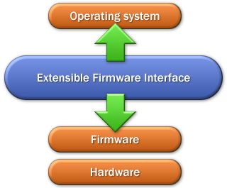 File:Efi-simple.jpg